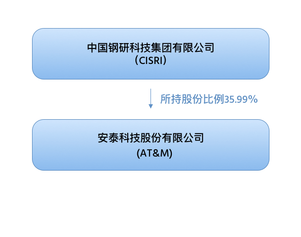 http://www.akwiugs.cn/wp-content/uploads/2020/09/about.png